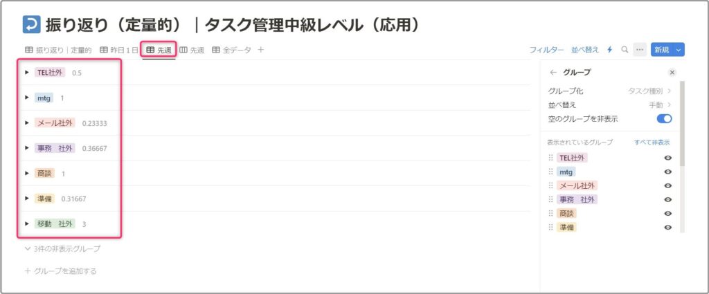 先週１週間のタスク種別（移動・メール・TELなど）ごとの作業時間を振り返る